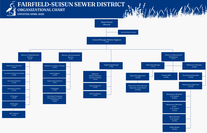 FSSD Org Chart